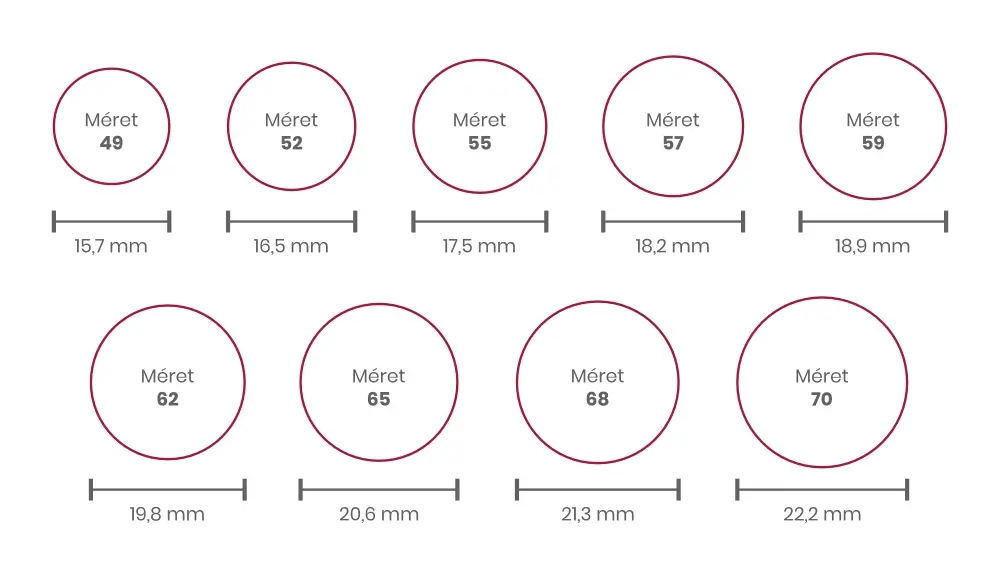 RingSize
